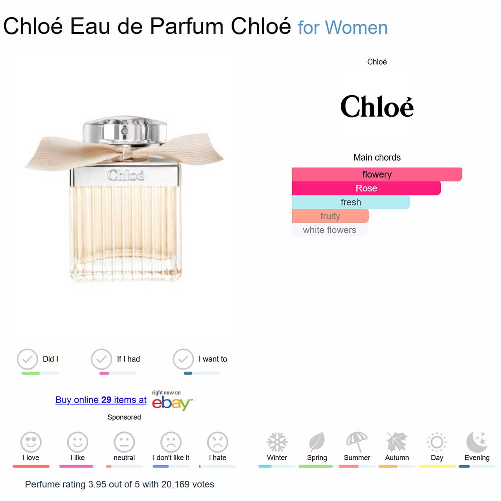 CHLOE CEP2001 LADY'S PERFUME